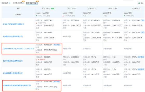 粮油“三巨头”聚首，将上演什么戏码？