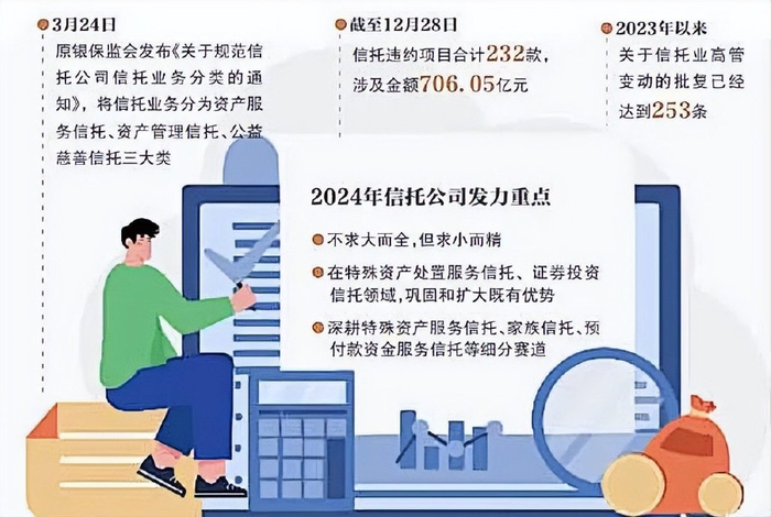 2024年中国信托行业发展关键词