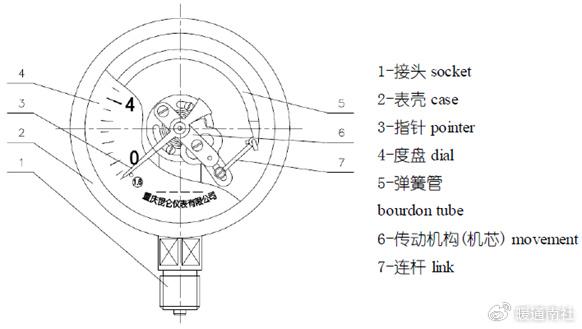 压力表结构图及原理图片