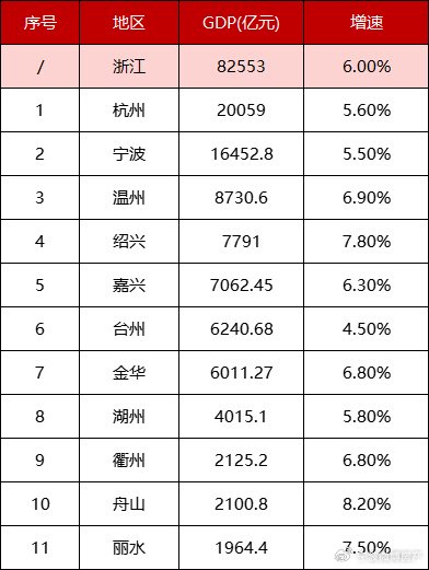 狂卷30亿后,宁波中心大厦高区新品发售,风云再起!__财经头条