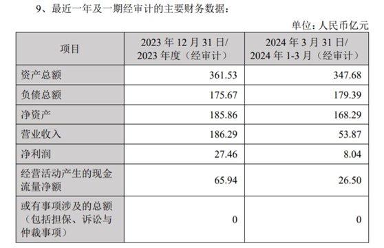 粮油“三巨头”聚首，将上演什么戏码？