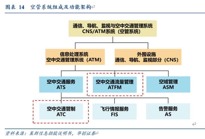 低空经济产业链标的全景图__财经头条