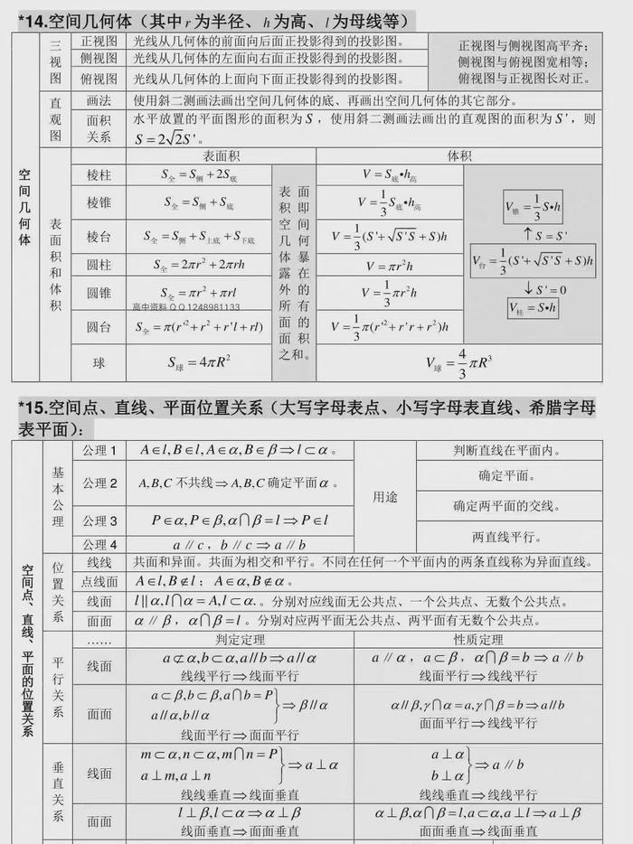 高考数学必背公式大全