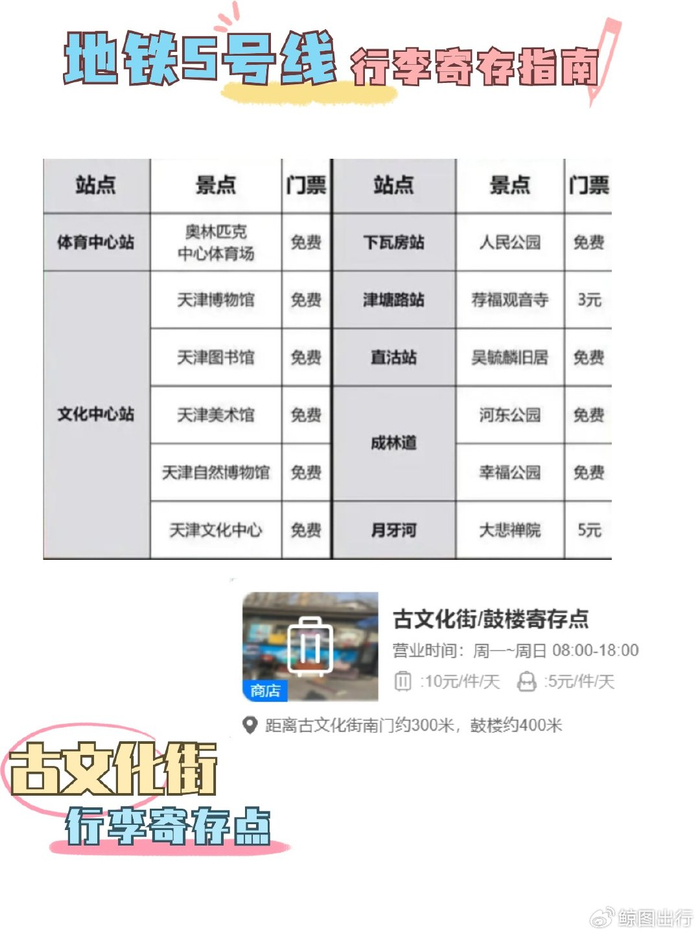 天津地铁线上有哪些景点?天津旅游行李寄存攻略