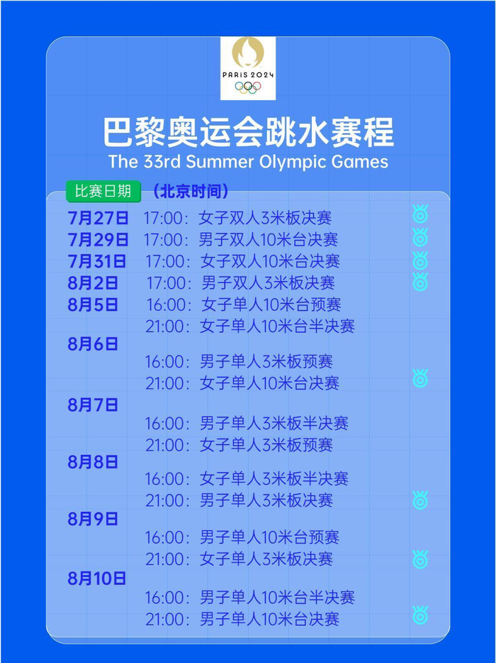 巴黎奥运会热门项目的赛程时间表: 98一个