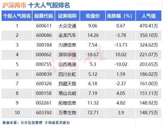 8月26日十大人气股：退也不一定能“求其次”