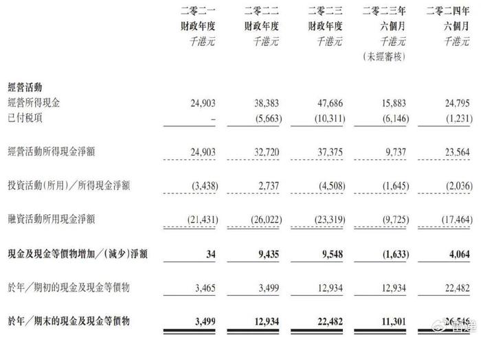 草姬集团港交所上市：市值5.5亿港元 TVB演员郭晋安曾是股东