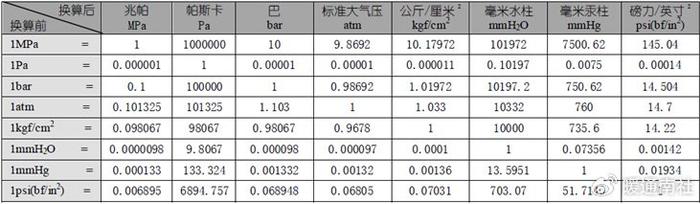 簡要了解壓力錶及其應用|法蘭|壓力錶|儀表_新浪新聞