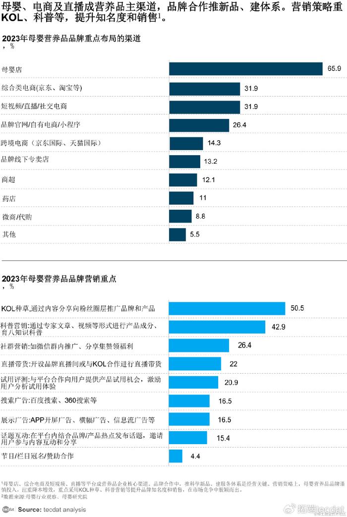 母婴店营养品回访话术（怎么回访奶粉与跟踪客户） 母婴店营养品回访话术（怎么回访奶粉与跟踪客户）《母婴店奶粉回访一般问些什么》 母婴知识