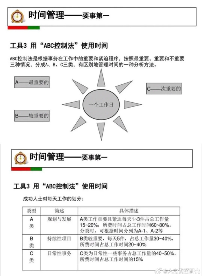 3个时间管理工具,一天秒变48小时!