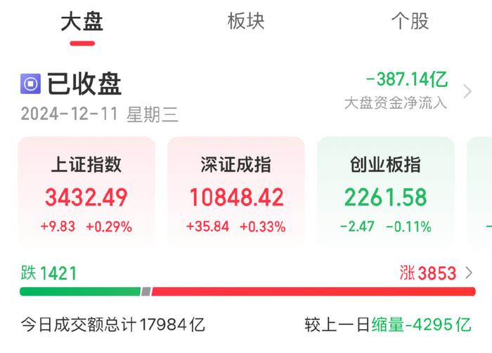 A股新信号！外部利空出清叠加内部预期合理，跨年行情值得期待