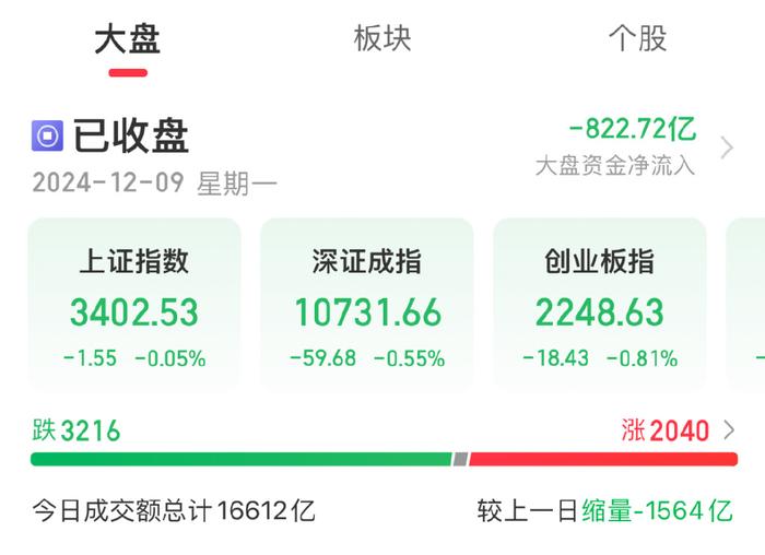 3400点守住了！中共中央政治局召开会议，机构称A股有望演绎震荡上行