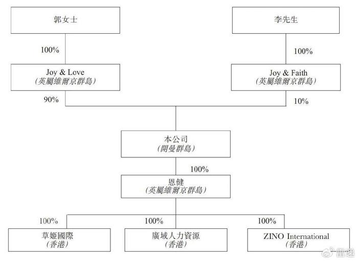 草姬集团港交所上市：市值5.5亿港元 TVB演员郭晋安曾是股东