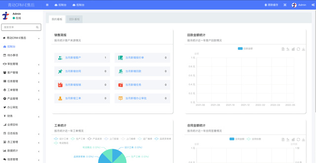 别让售后拖垮客户口碑！FastAdmin+UniApp 开发的 CRM 系统，销售售后__财经头条__新浪财经