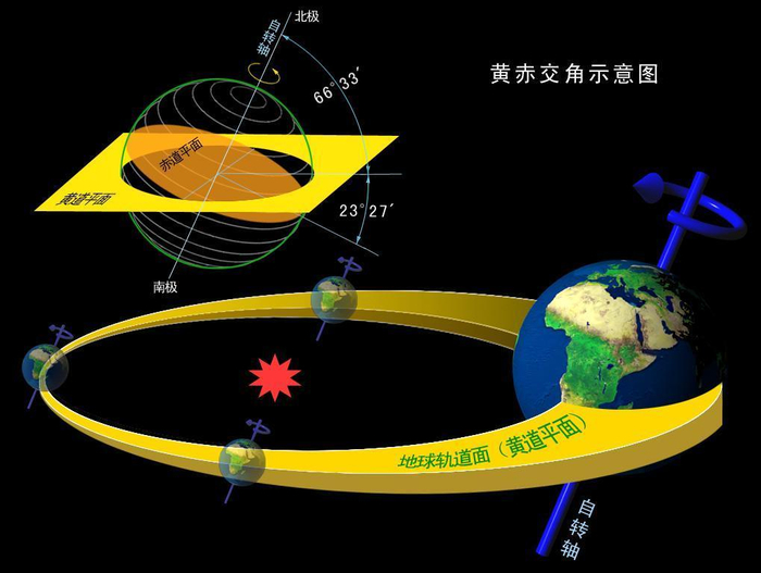 为什么太阳系所有天体,都在一个平面上,而不是错落分布?|行星|恒星|黄道|诞生|核聚变_新浪新闻