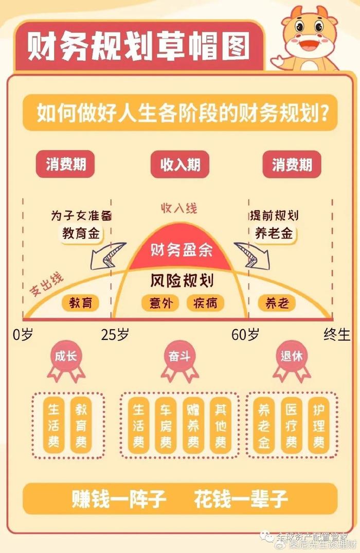 家庭收入分配图话术图片