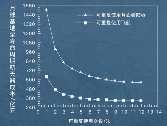 美國有x37b中國版太空飛機也來發射它到底用來幹什麼