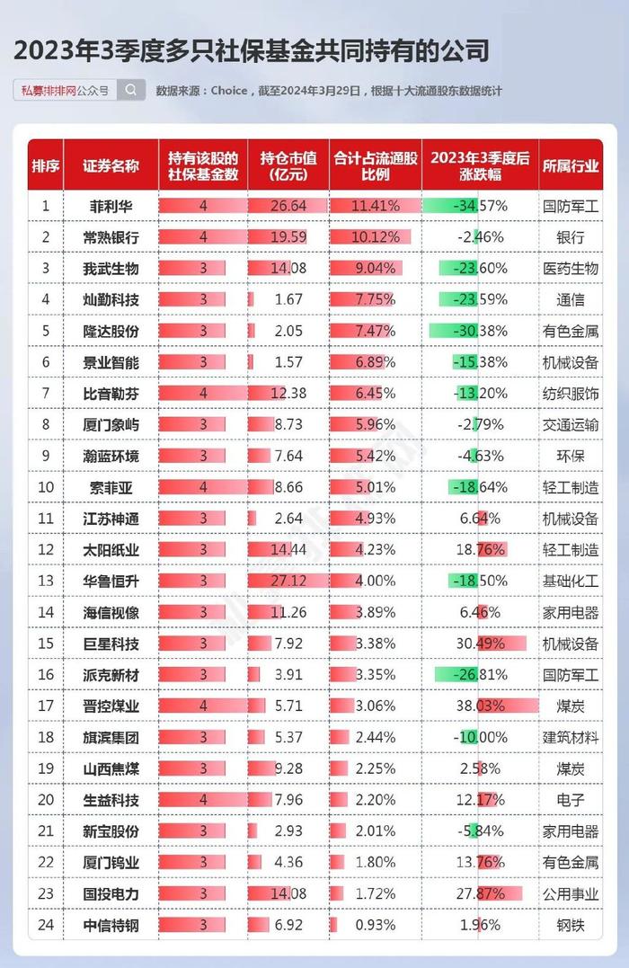 在中信海直等多只个股上均有神操作!