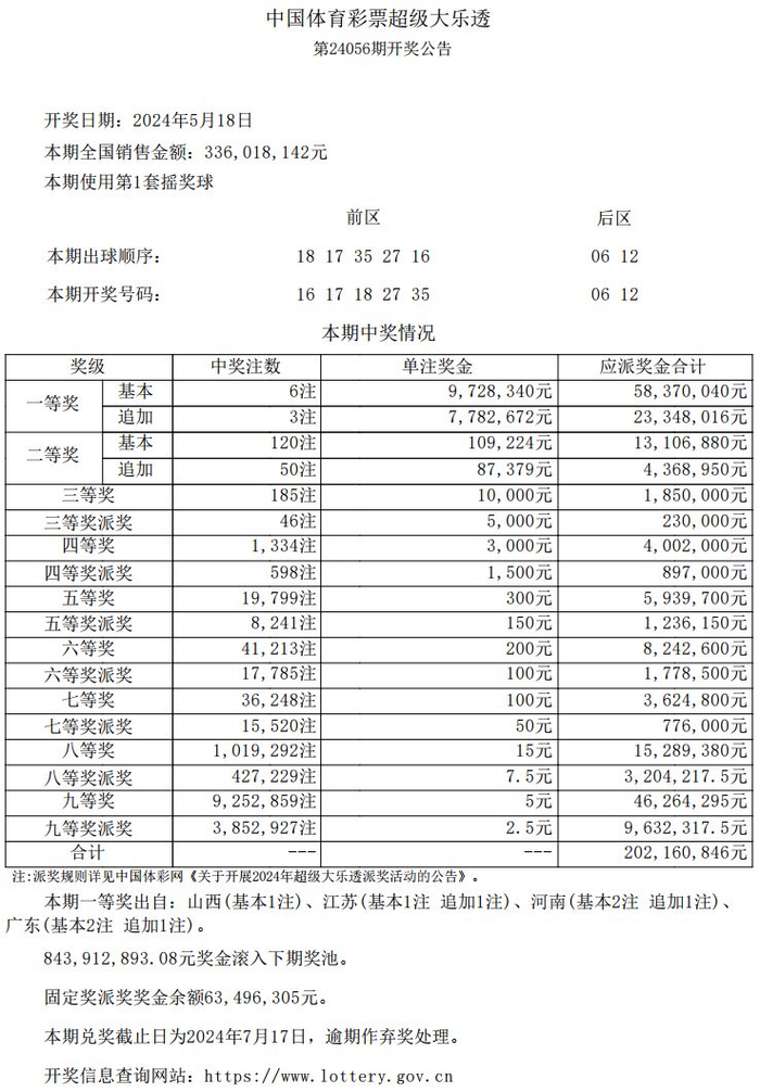 中国体育彩票超级大乐透第24056期开奖公告
