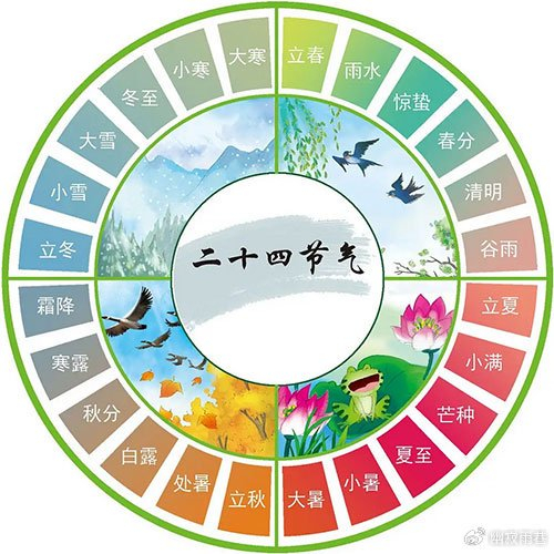 北京传统节气习俗 本地人节气生活指南