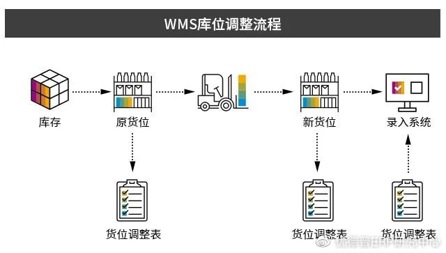 SAP+WMS系统助力生产制造企业实现智慧仓储管理__财经头条__新浪财经