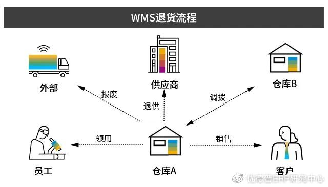 SAP+WMS系统助力生产制造企业实现智慧仓储管理__财经头条__新浪财经