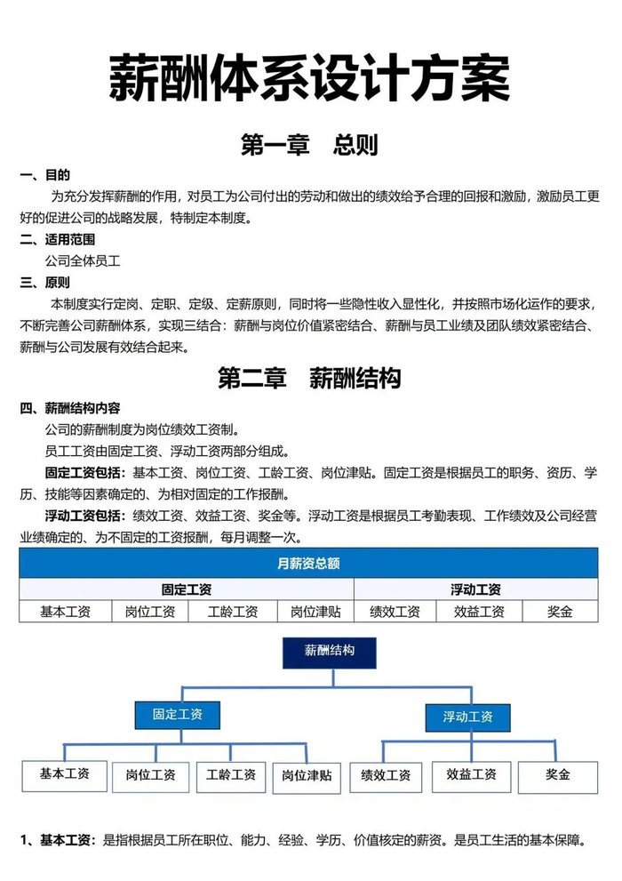 薪酬设计