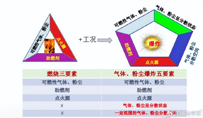 如何做好粉尘爆炸的预防和控制__财经头条