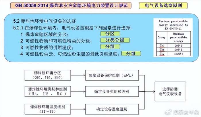"防爆仪表"如何选型?