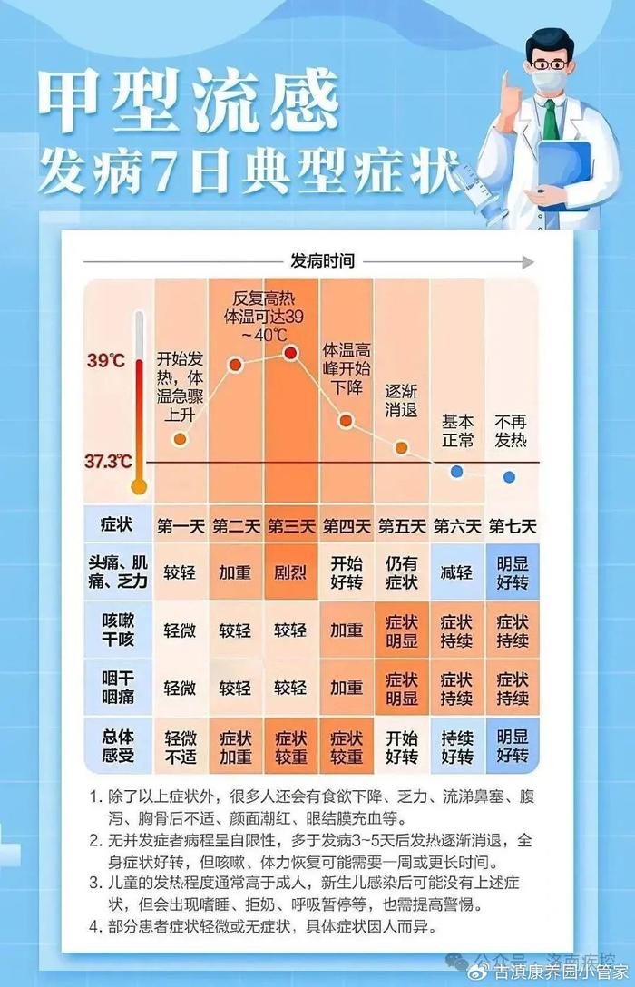 流感病毒分为甲,乙,丙,丁4型,其中甲型流感传染性最强,最容易发生变异
