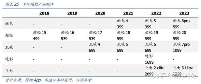 漲價漲不出高端