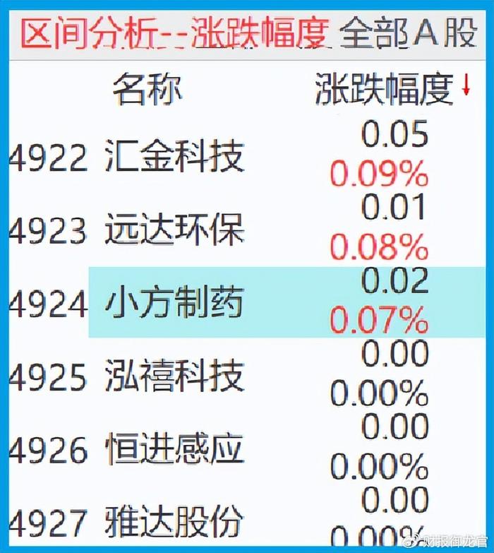 百度贴吧：2024年管家婆的马资料50期-出什么事了,近期摩根、高盛、瑞银同时买入芯片低估大龙头,本周竟实现  第2张