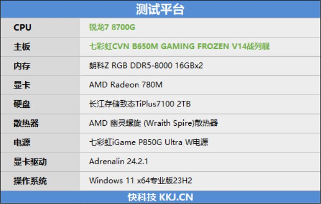 8000mhz内存稳定核显创纪录七彩虹cvnb650mgamingfrozen评测