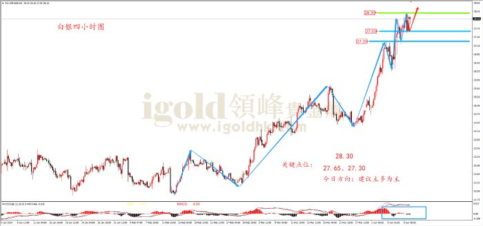 从下方macd指标来看,量能处于零轴附近,表现进一步蓄势.