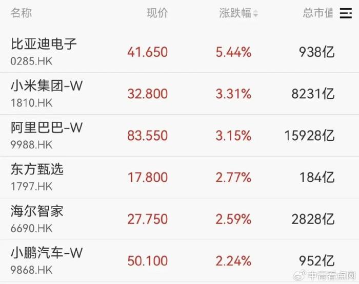 汇盈策略沪指半日涨0.68%，铜缆高速连接概念股集体爆发  第7张