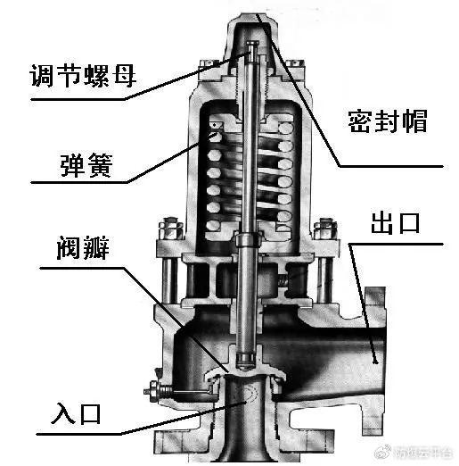 热水器安全阀工作原理图片