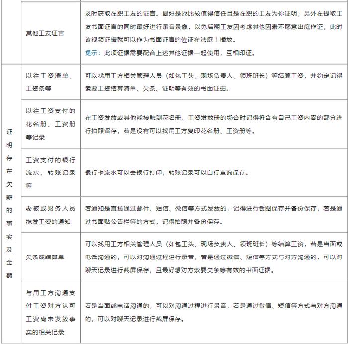 1,工資流水記錄或憑證,繳納各項社會保險費的記錄;2,公司發放能夠證明