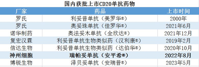 多年坚守创新研发,它将迎来盈亏平衡点