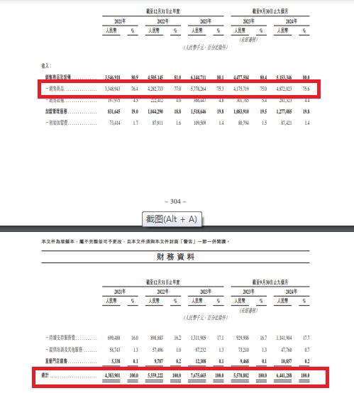 古茗控股：单店产出下降毛利率稳定 同行盈利跳水