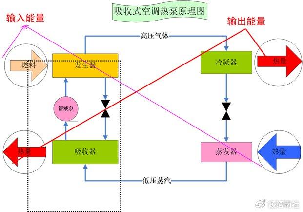 瞭解太陽能空調系統