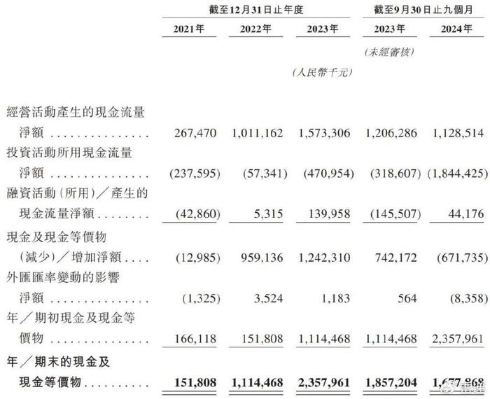 古茗控股冲刺港股：​年营收77亿，龙珠与红杉是股东 已获IPO备案