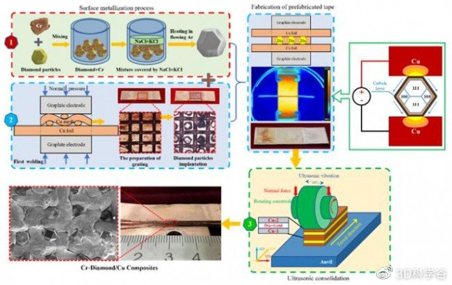 补充微量元素的复合
