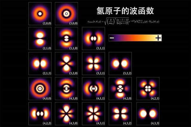 电子到底是怎么绕原子核运动的?你理解错了,不是地球绕太阳那样