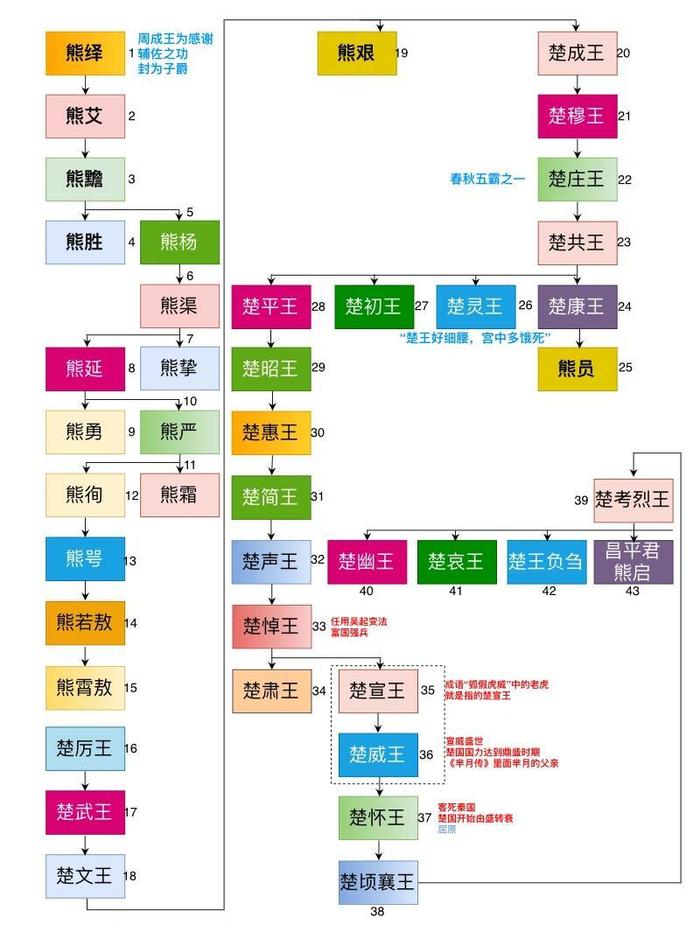 战国七雄灭亡顺序图片