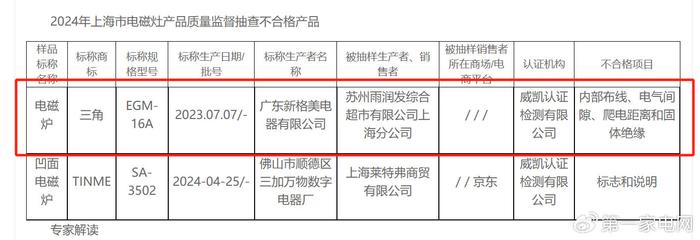 “三角”牌电磁炉内部布线、电气间隙等项目抽查不合格