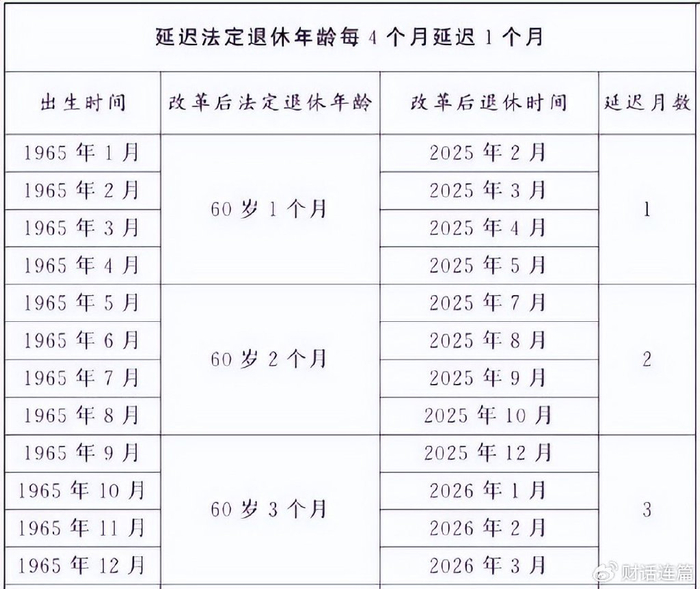 中央定调！延迟退休来了，65后，70后和75后，如何选择退休年龄？|女职工|男性|出生|弹性|法定退休年龄_新浪新闻
