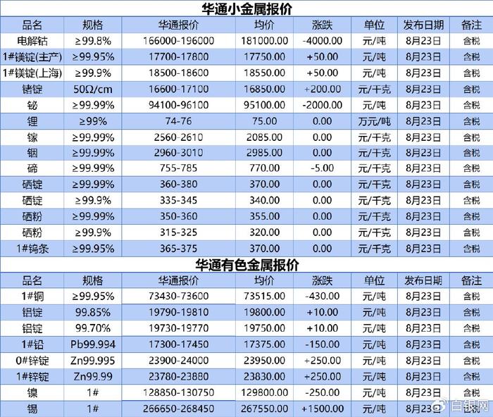 上海华通铂银：8.23小金属、有色金属报价