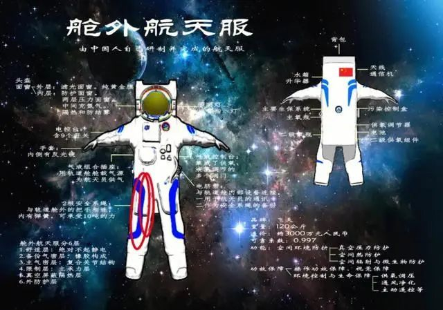 居然不是一人一套,为了节约?神十七乘组签名现同一件舱外航天服|飞船|航天员|中国航天|神舟|空间站_新浪新闻