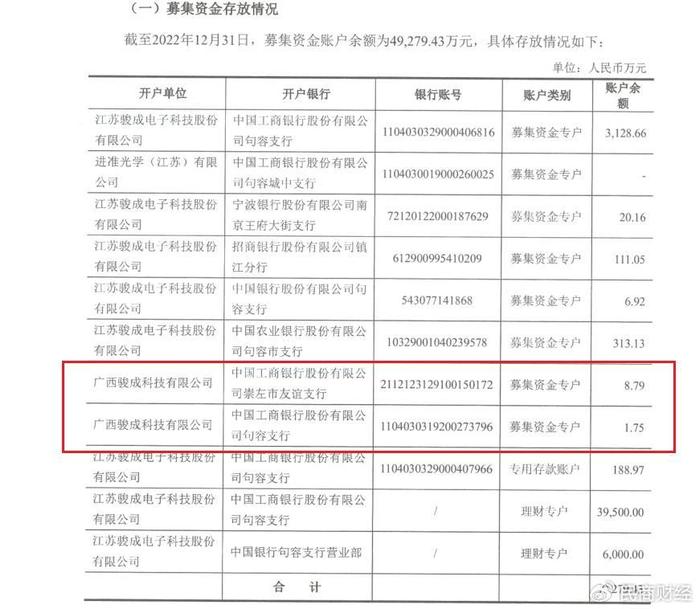 骏成科技开启并购：标的资产股转被问询，IPO募资使用存疑点  第9张