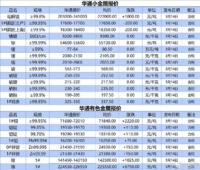 有色金属行情图片